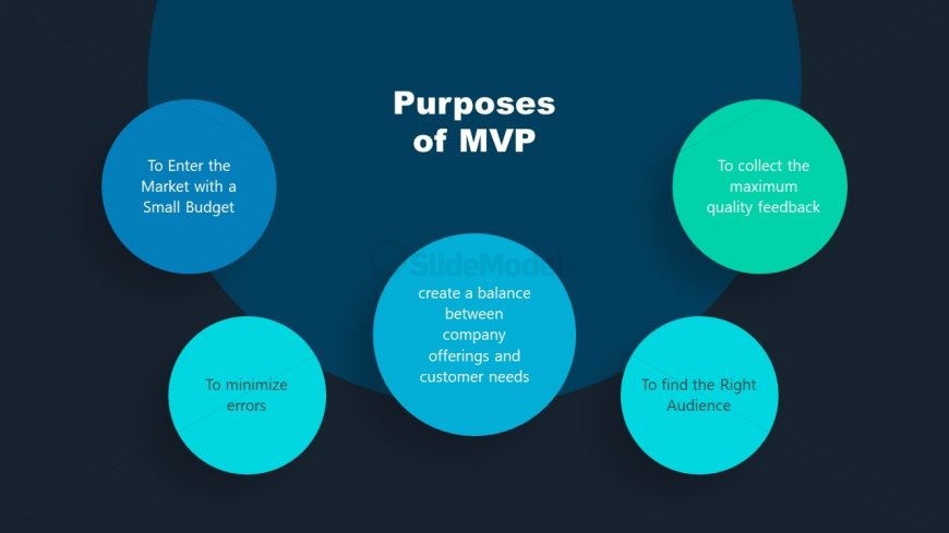 Template for MVP Purpose Business Diagram