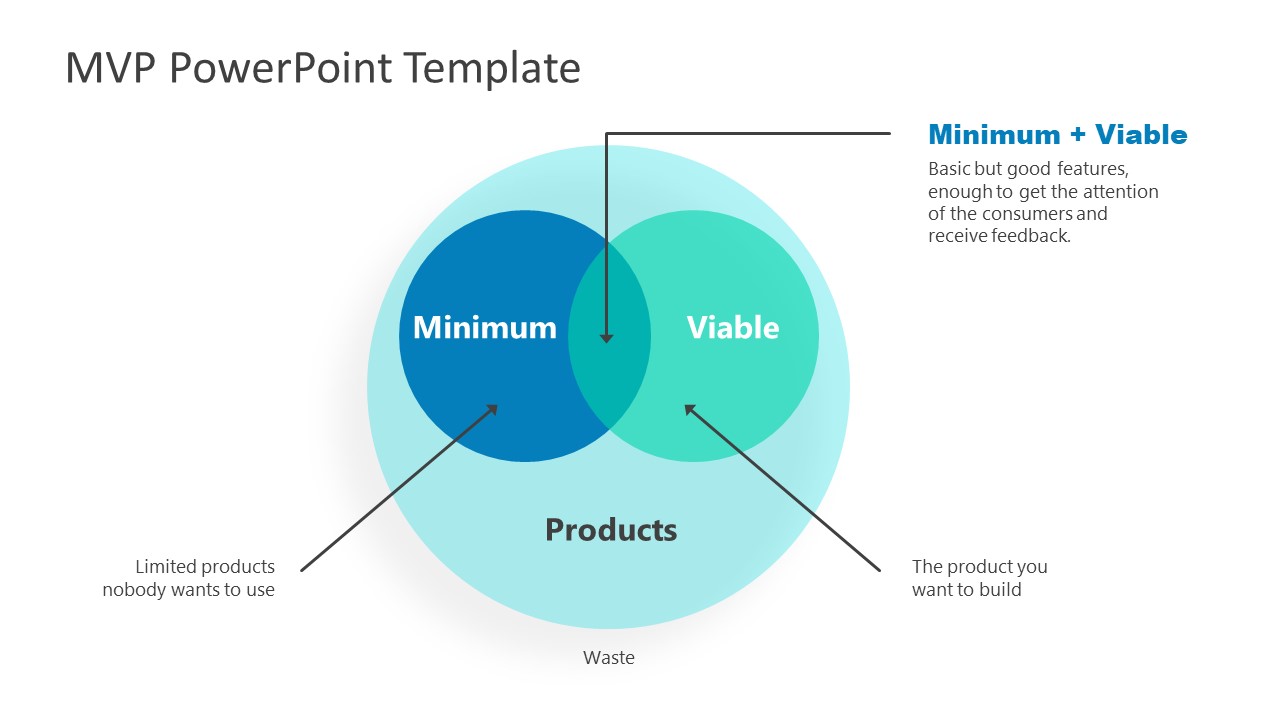 PowerPoint Venn Diagram for MVP Concept