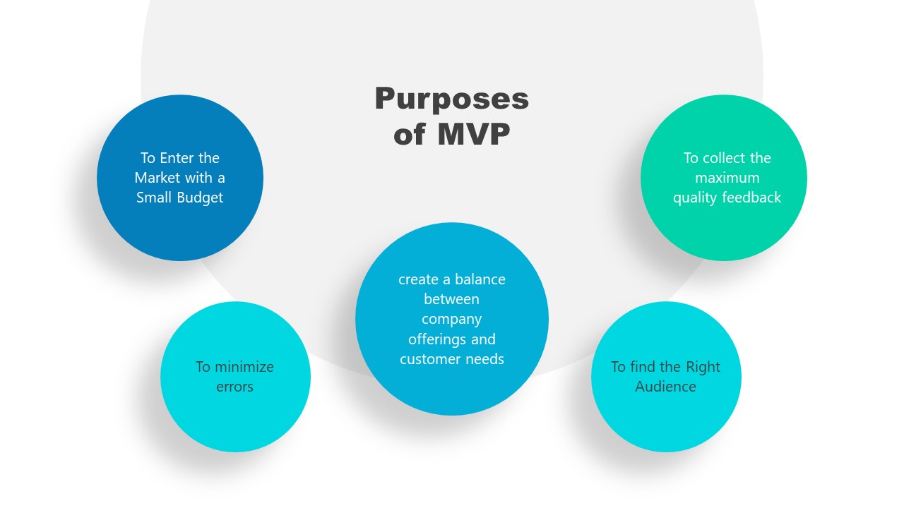 Slide of MVP Functions and Purpose