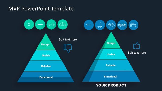 MVP Model Approach to Product Development PPT