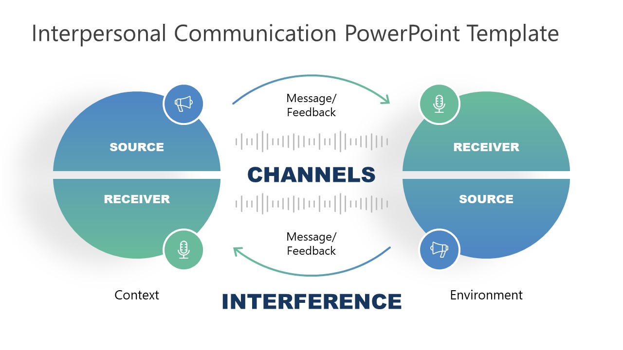 Loop of Interpersonal Communication Template 