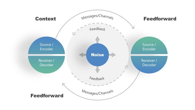 PowerPoint Diagram for Interpersonal Communication Model