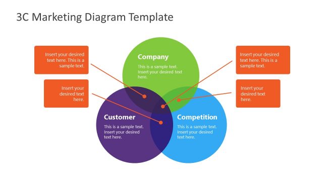 3C Marketing Diagram for PowerPoint