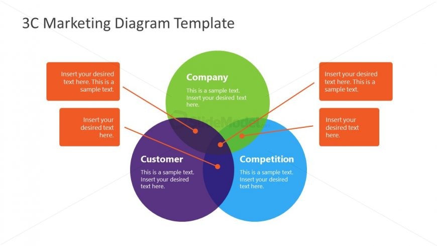Presentation for 3C Marketing Model Template 