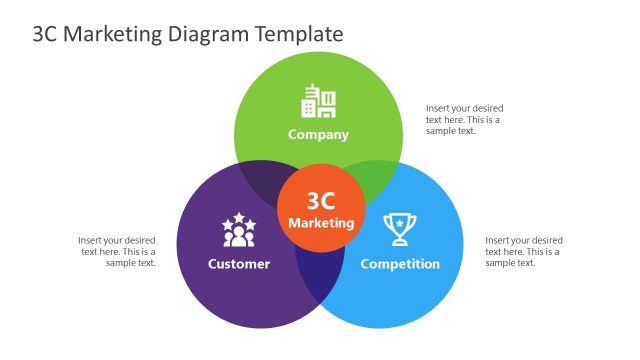 PowerPoint 3C Marketing Venn Diagram