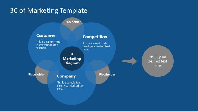Venn Diagram Template for 3C Marketing