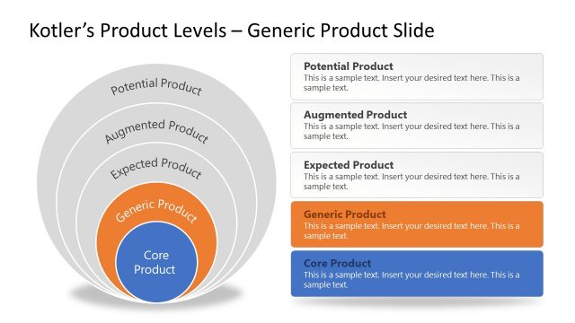 Kotler’s Generic Product Level PowerPoint Diagram