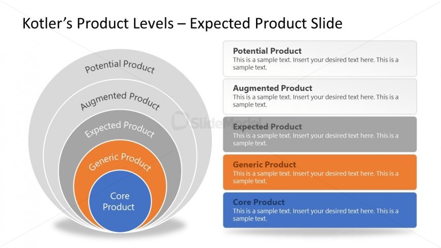 PPT Onion Diagram for Expected Product Kotler's Levels
