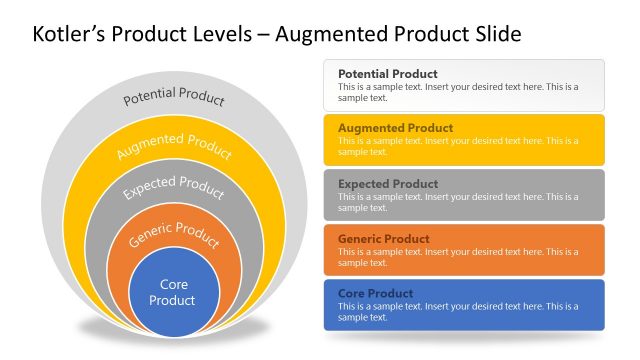 Kotler’s Augmented Product Level PowerPoint Diagram