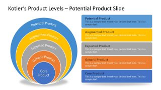 PPT Onion Diagram for Potential Product Kotler's Levels