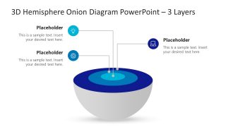 3D Sphere 3 Level Onion Diagram Template