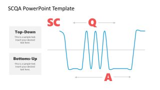 Consultation Process SCQA Model PowerPoint