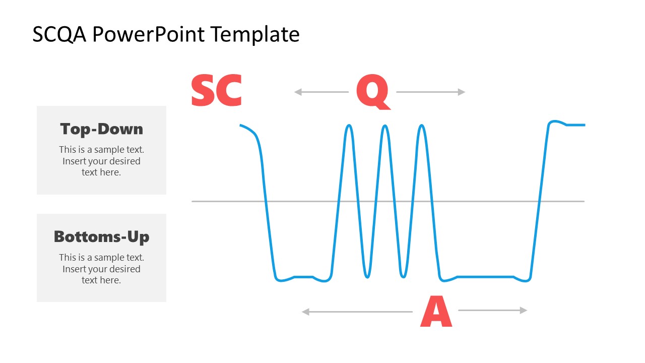 SCQA Framework Consultation Process Graph Template SlideModel SCQA Framework Consultation Process Graph Template SlideModel