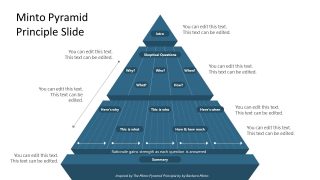 Presentation of Minto Pyramid Principle PowerPoint 