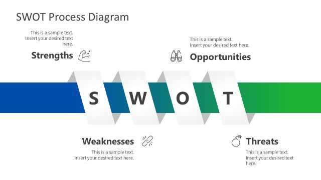 SWOT Process PowerPoint Template