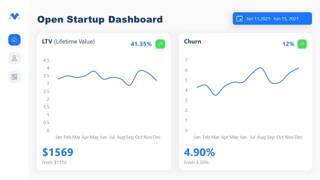 PowerPoint LTV and Churn Chart Templates