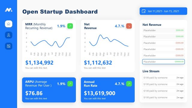 Open Startup MRR Net Revenue Chart PowerPoint