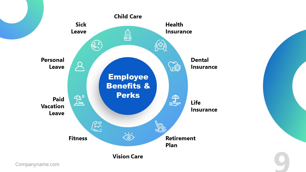 Presentation of Job Description Employee Benefits