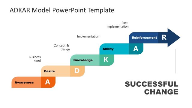 ADKAR Model Diagram PowerPoint Template