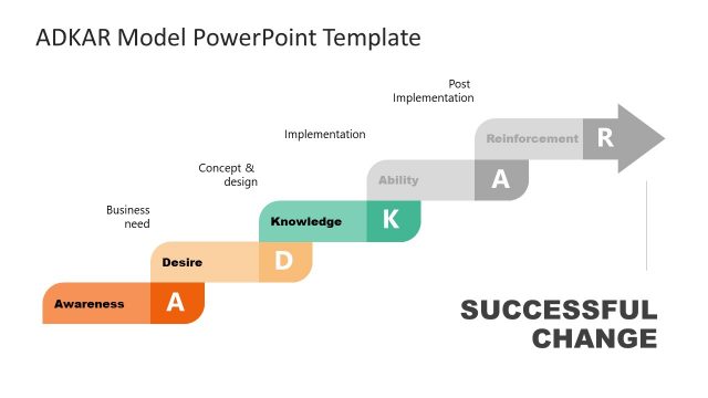 ADKAR Model PowerPoint Knowledge Step