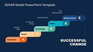 PowerPoint ADKAR Model Diagram Template 