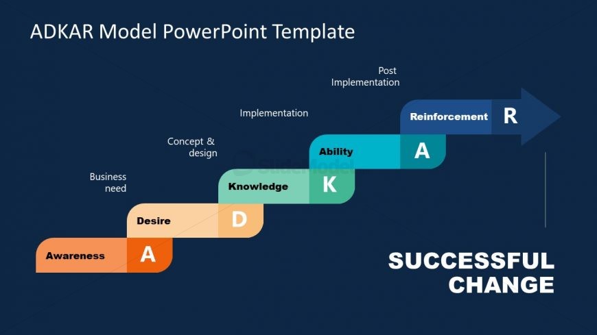 PowerPoint ADKAR Model Diagram Template 