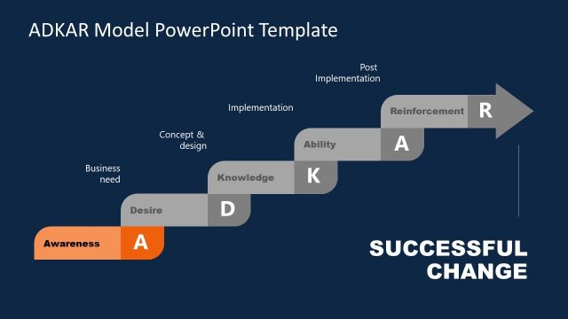 ADKAR PowerPoint Diagram Awareness Slide