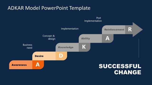ADKAR PowerPoint Diagram Desire Slide