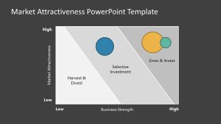 3 Level Matrix for Market Attractiveness 