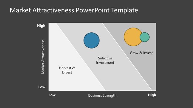 Presentation of Market Attractiveness Framework PPT