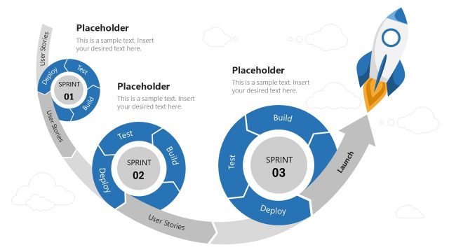 Agile Development Process PowerPoint Template
