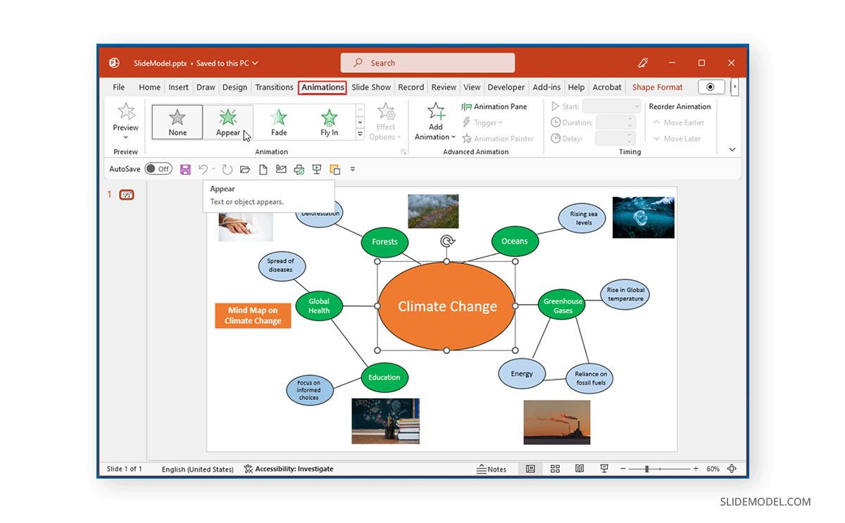 Using Animations with Mind Maps in PowerPoint