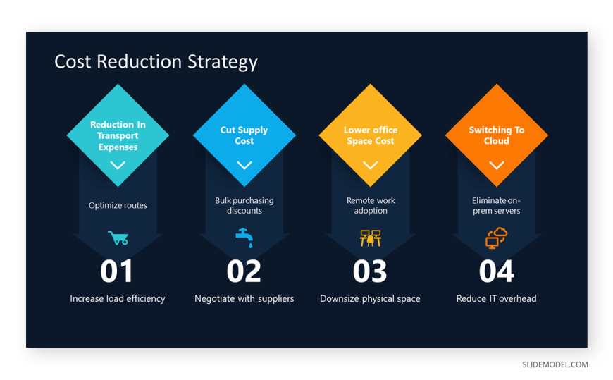 21-cost-reduction-strategy-slide-consulting-ppt - SlideModel