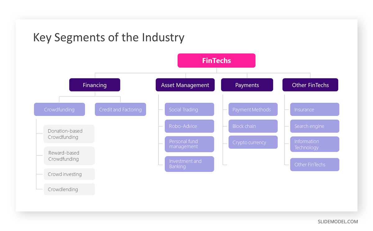 Industry analysis segmentation presentation example