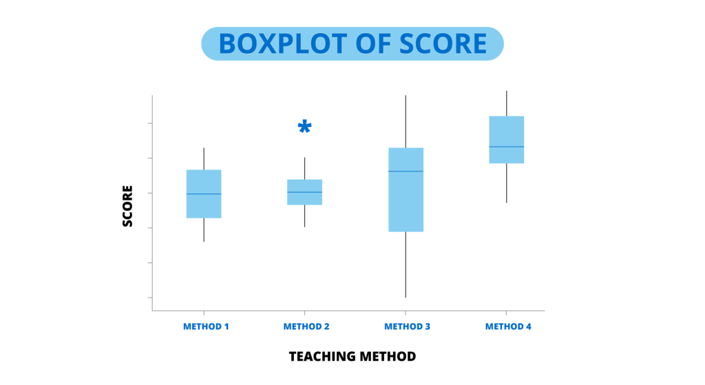 Example of Boxplot Infographic Data Visualization