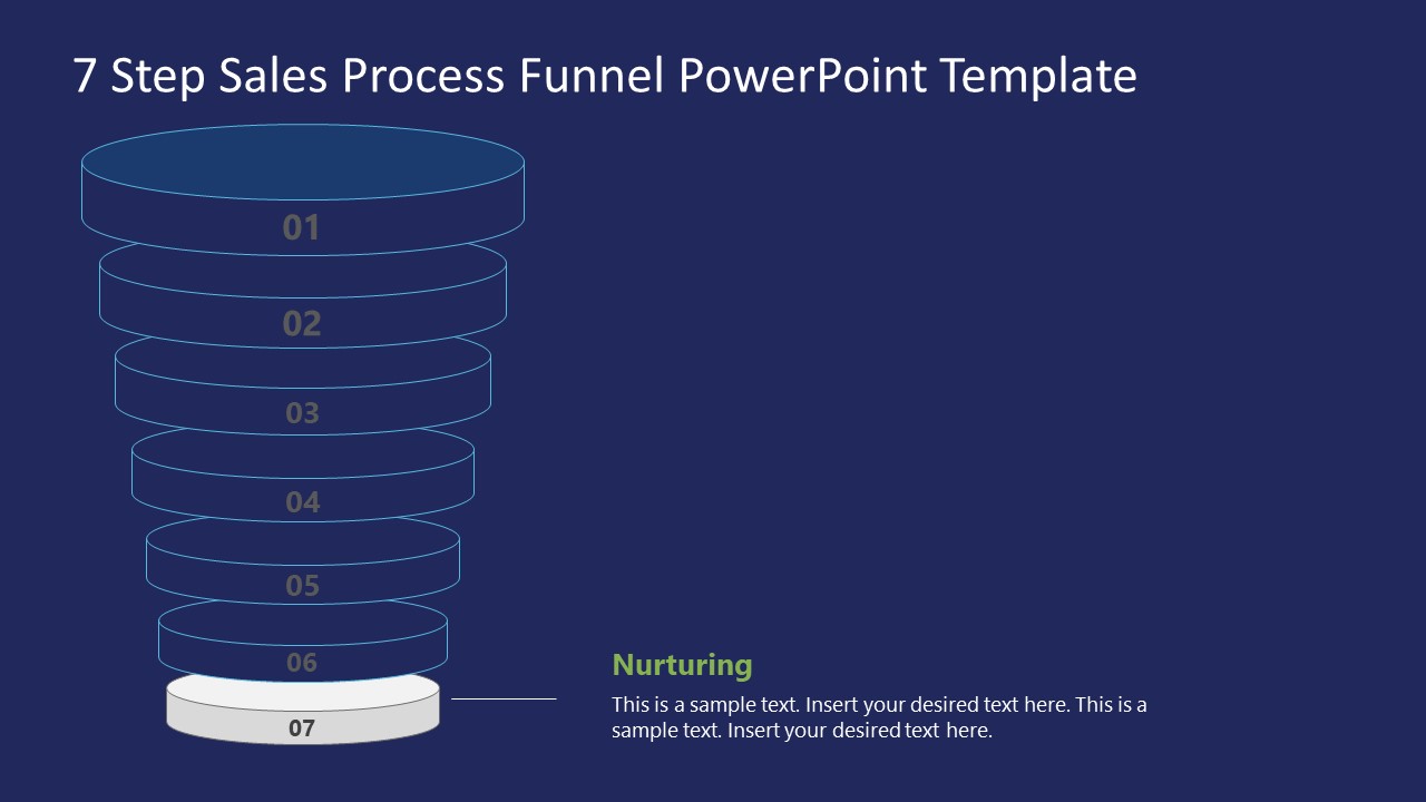 Funnel Sales Process Nurturing Stage Template