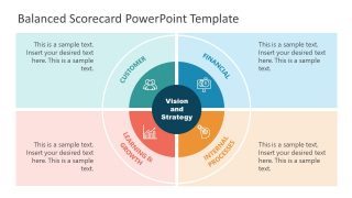 Presentation of Balanced Scorecard Management Tool