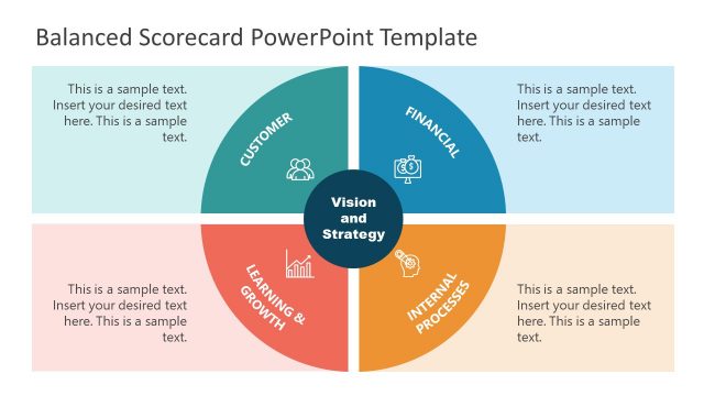 Balanced Scorecard KPIs Measure PowerPoint