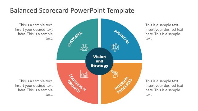 PPT Balanced Scorecard Circular Diagram