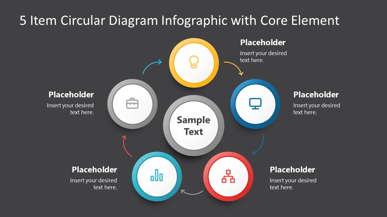 Presentation of Core Circular Diagram 5 Steps