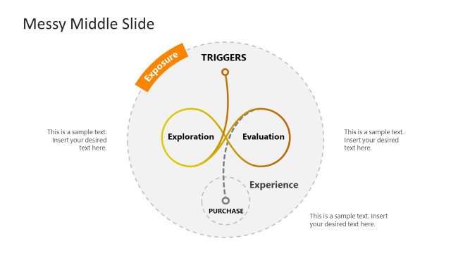 Messy Middle Model PowerPoint Diagram
