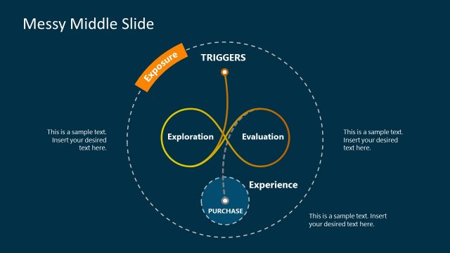 PPT Messy Middle Concept Model Diagram