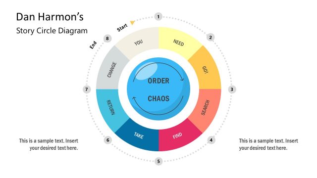 Dan Harmon Story Cycle Diagram PPT