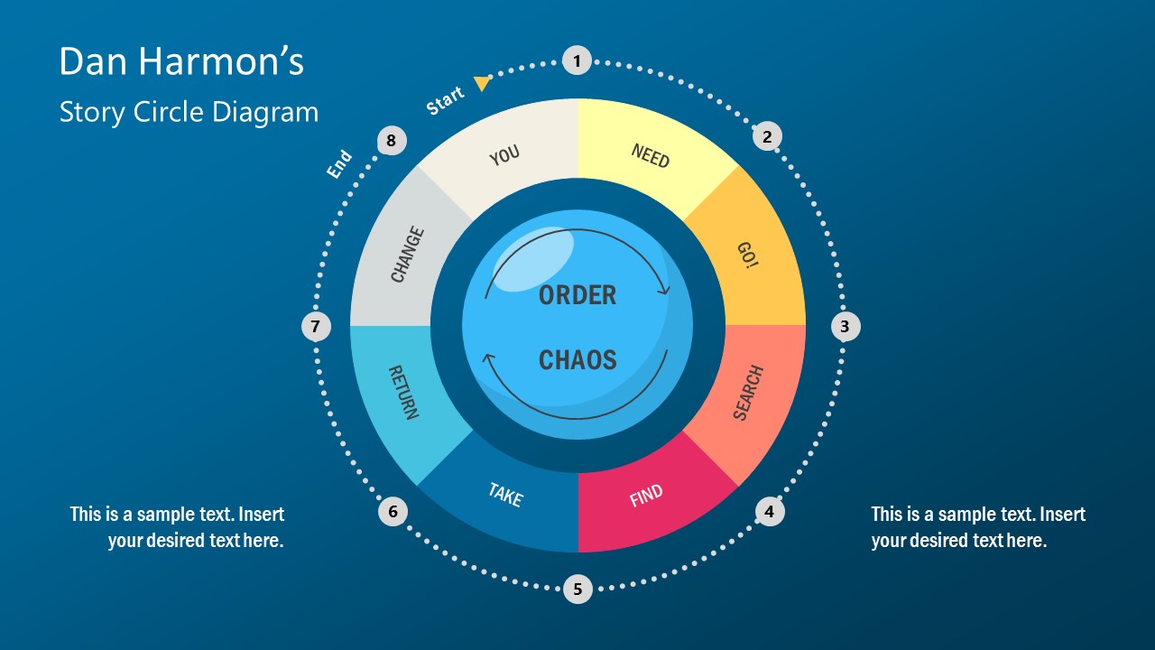 8 Steps Diagram Template Story Cycle of Dan Brown 