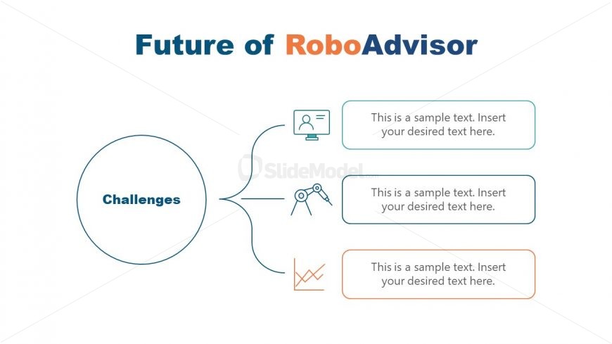 Presentation for Future Benefits Robo-Advisor 