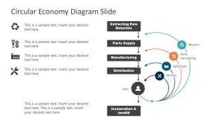 4 Steps Circular Economy Model Template 