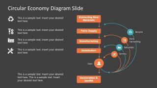 Diagram of Circular Economy in PowerPoint