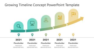 Presentation of Growth Concept Timeline 