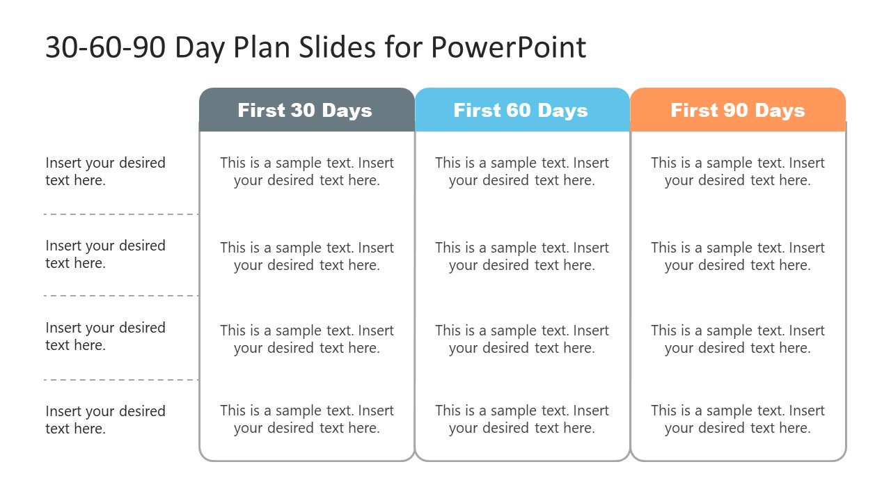 306090 day manager action plan outline examples