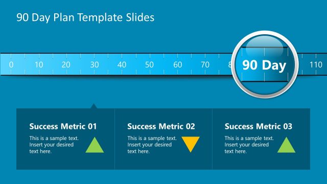 Presentation of 90 Day Plan Metrics